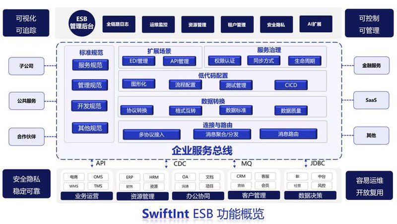 信息化浪潮下企业如何抓住机遇