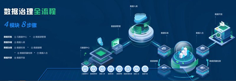 软件开发行业的最新趋势与实践探索