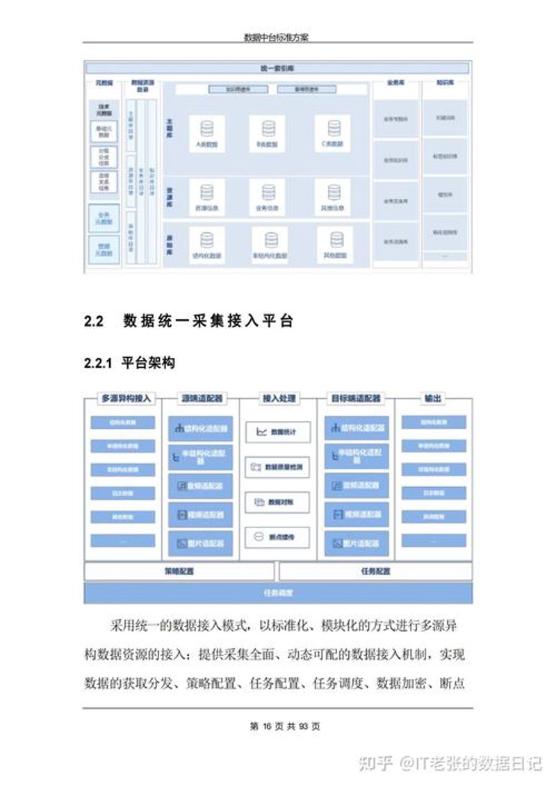 IT解决方案